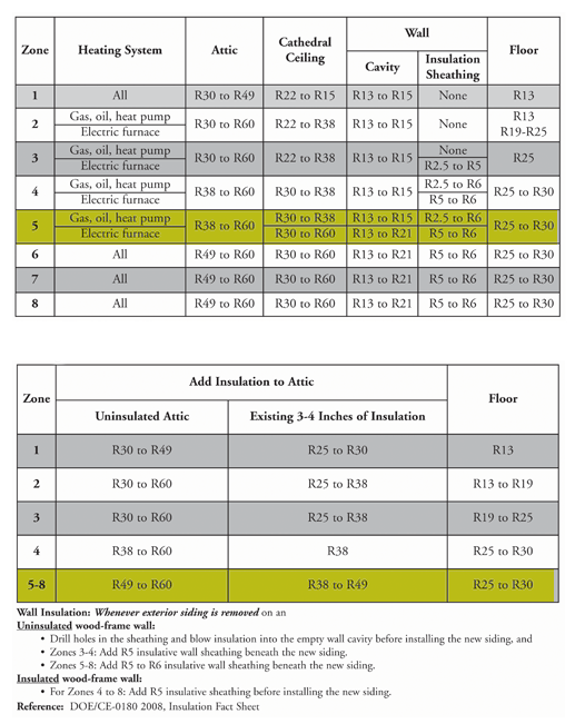 What Is An R Value Insulation R Value Information