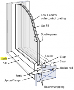 window-parts-249x300